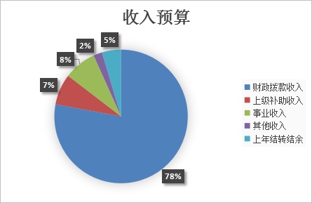 收入预算.jpg