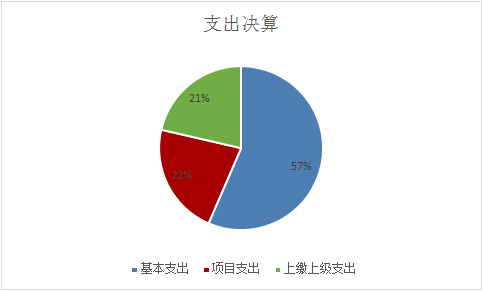 支出决算.png