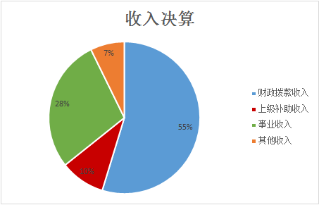 收入决算.png
