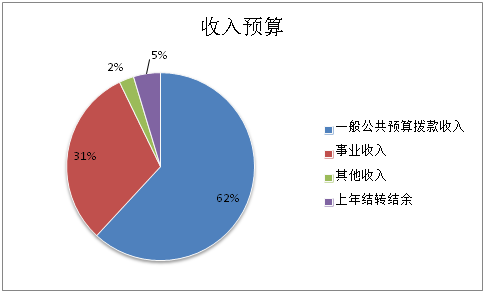 收入预算.png